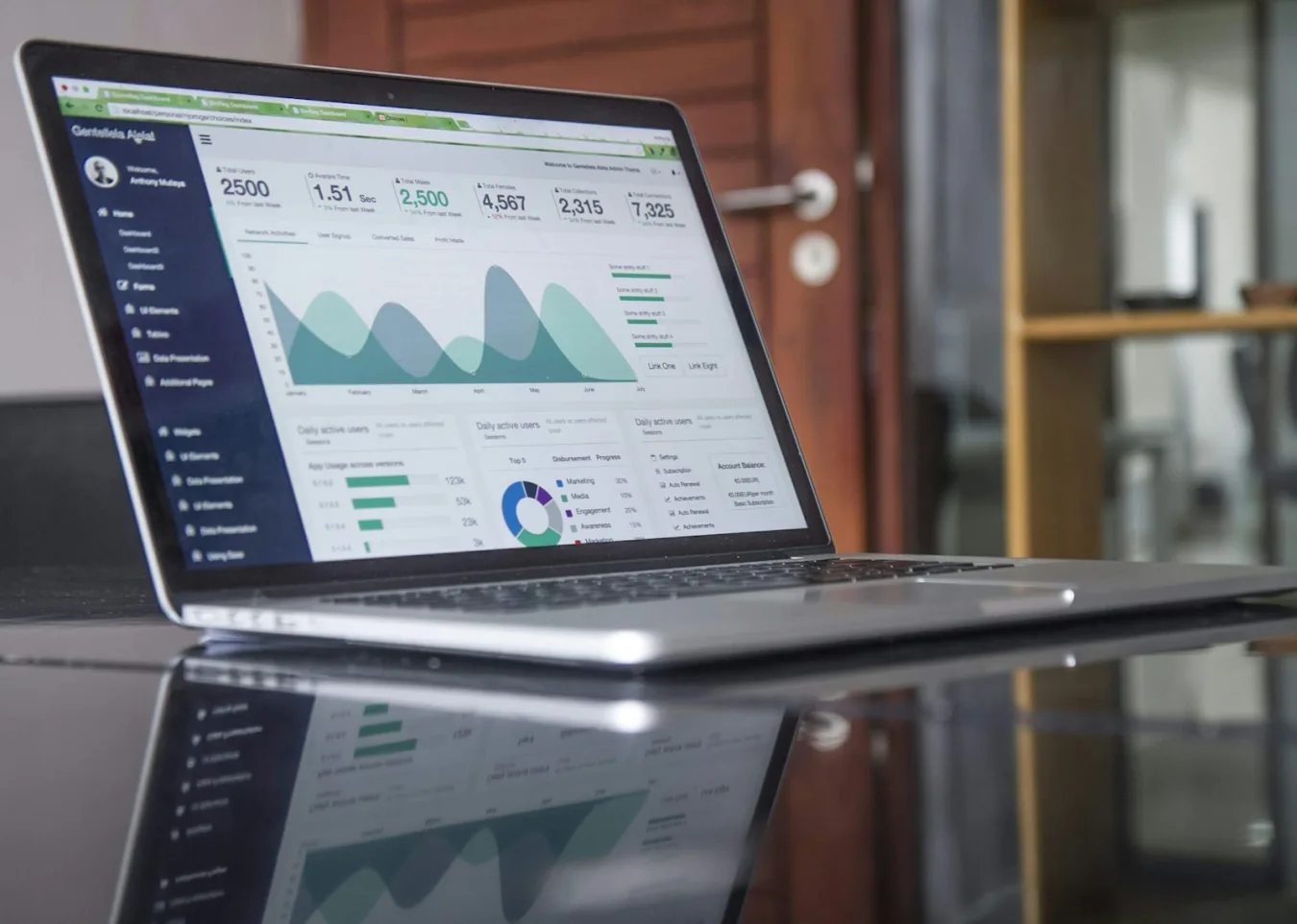 A web dashboard built by Fovero Technologies